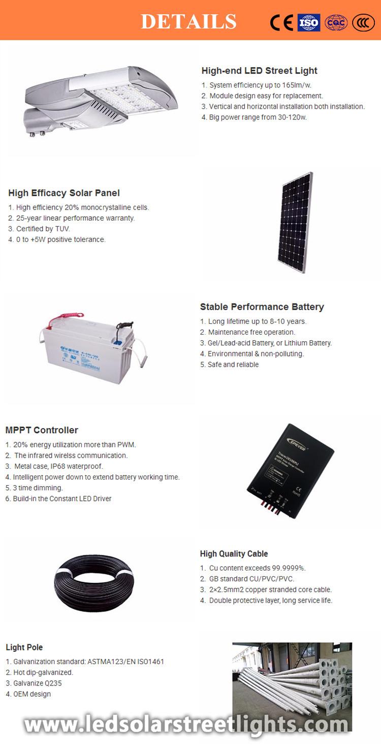 Details of Solar Panel LED Lighting System