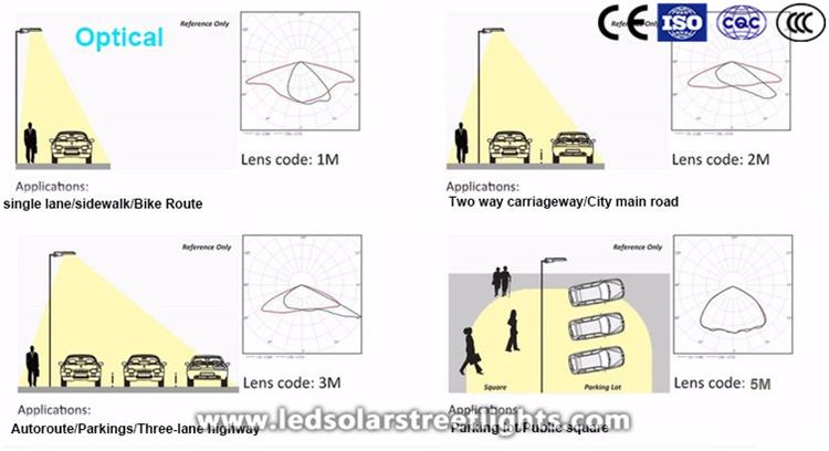 details of led roadway luminaire 